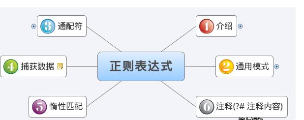 PHP的正则表达式大全